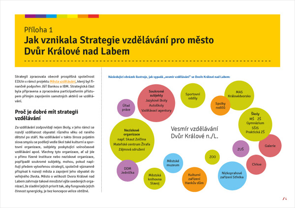 BROŽURA: EDUin / Strategie vzdělávání